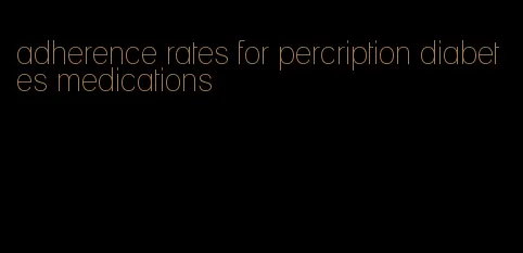 adherence rates for percription diabetes medications