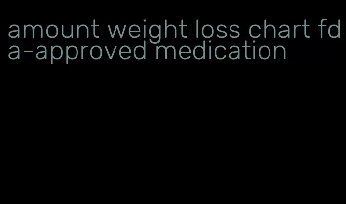 amount weight loss chart fda-approved medication