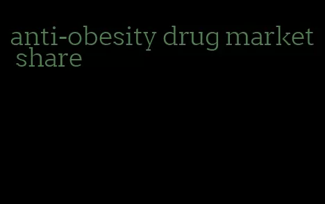 anti-obesity drug market share