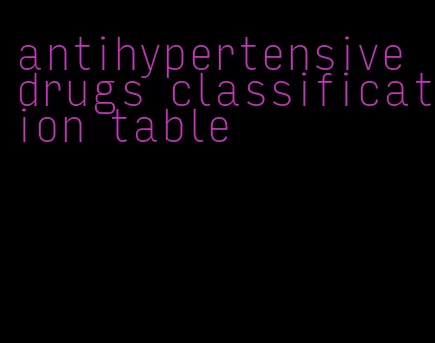 antihypertensive drugs classification table