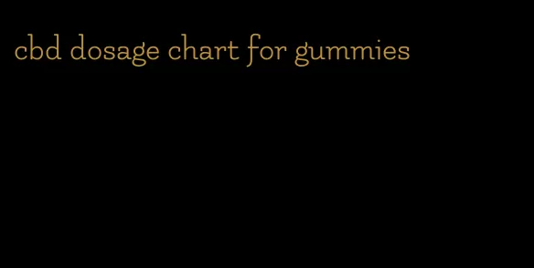 cbd dosage chart for gummies