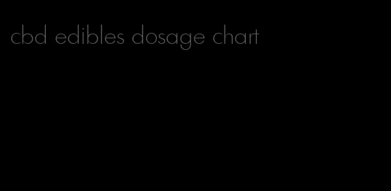 cbd edibles dosage chart