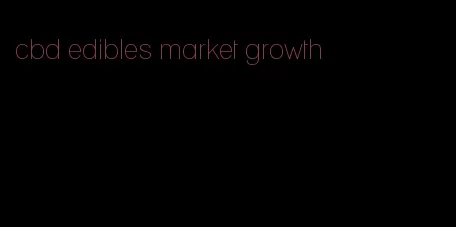 cbd edibles market growth