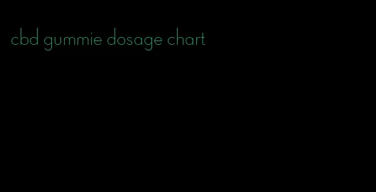 cbd gummie dosage chart