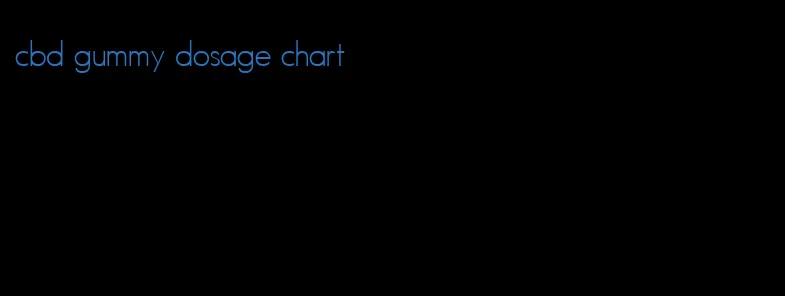 cbd gummy dosage chart