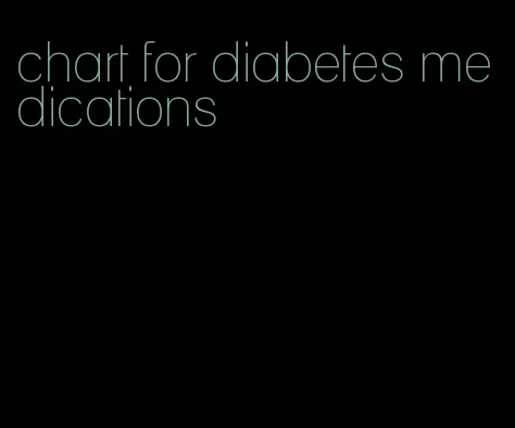 chart for diabetes medications