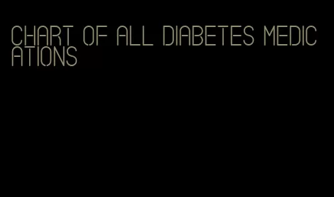 chart of all diabetes medications