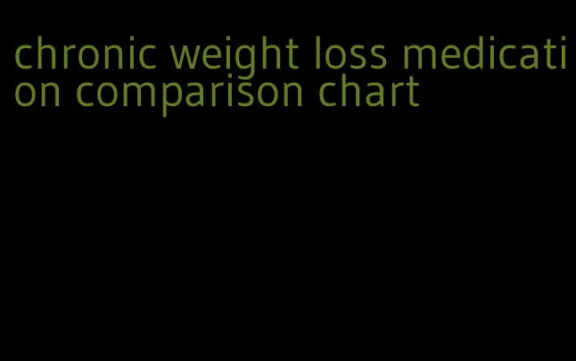 chronic weight loss medication comparison chart