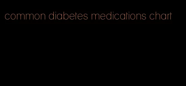 common diabetes medications chart