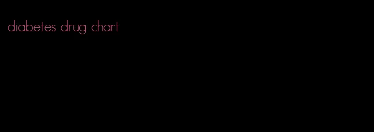 diabetes drug chart