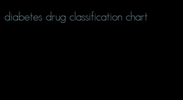 diabetes drug classification chart