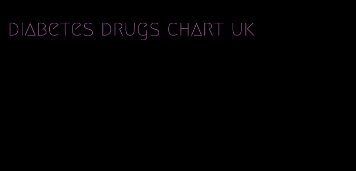 diabetes drugs chart uk