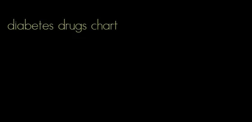 diabetes drugs chart