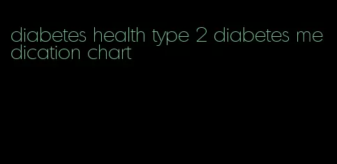 diabetes health type 2 diabetes medication chart