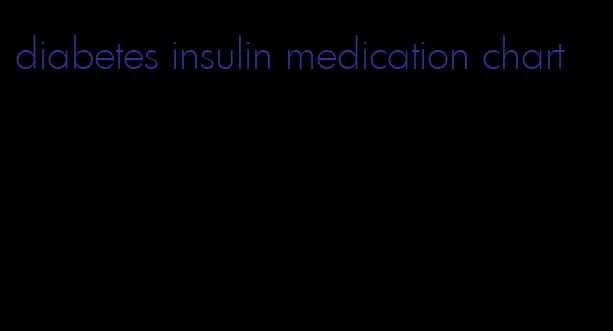 diabetes insulin medication chart