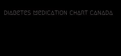 diabetes medication chart canada