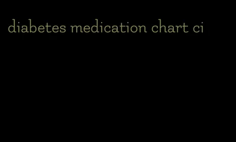 diabetes medication chart ci