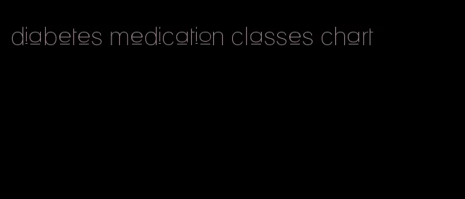 diabetes medication classes chart