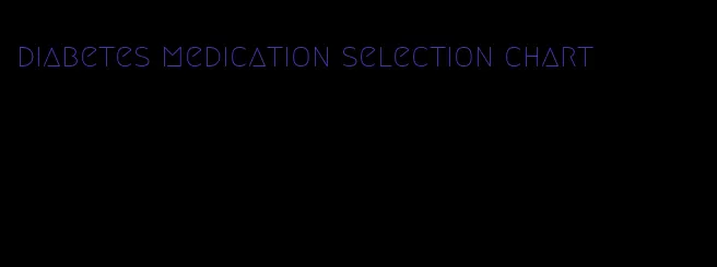 diabetes medication selection chart