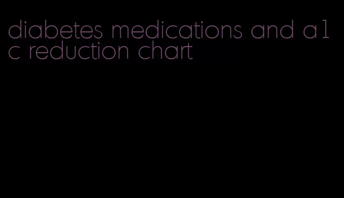 diabetes medications and a1c reduction chart