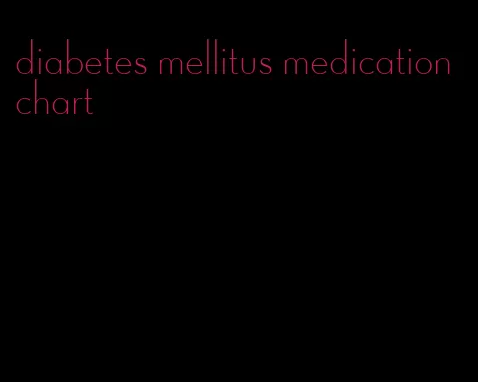 diabetes mellitus medication chart