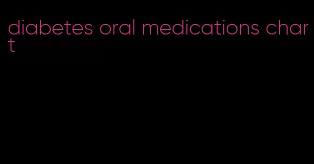 diabetes oral medications chart