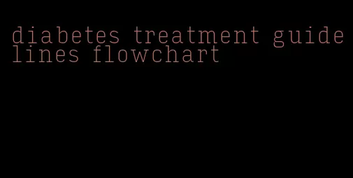 diabetes treatment guidelines flowchart