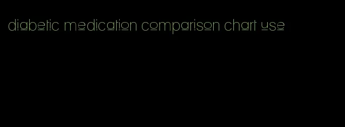 diabetic medication comparison chart use