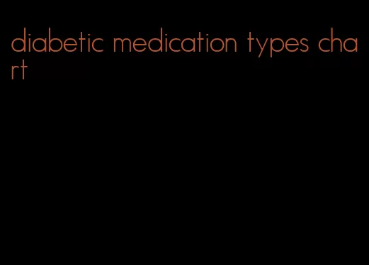 diabetic medication types chart