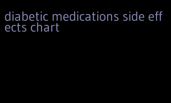 diabetic medications side effects chart