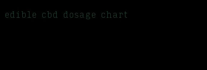 edible cbd dosage chart