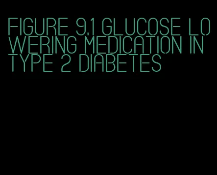 figure 9.1 glucose lowering medication in type 2 diabetes