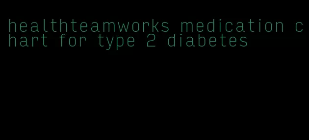 healthteamworks medication chart for type 2 diabetes