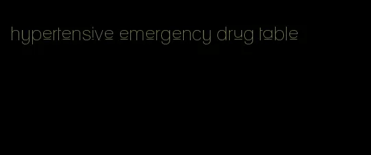 hypertensive emergency drug table