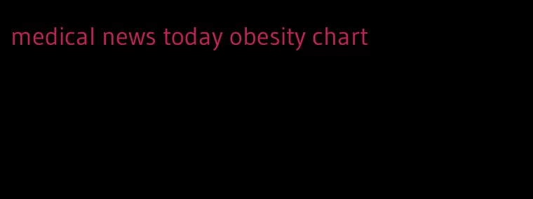 medical news today obesity chart