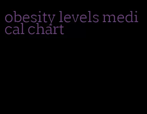 obesity levels medical chart