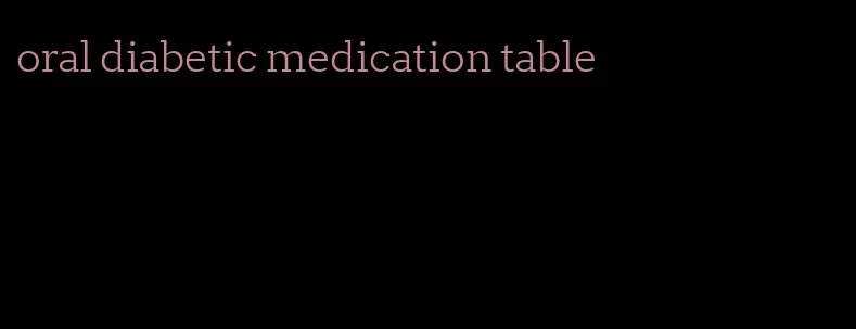 oral diabetic medication table