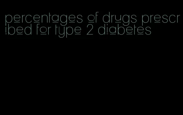 percentages of drugs prescribed for type 2 diabetes