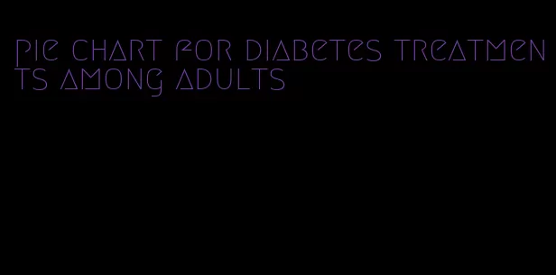 pie chart for diabetes treatments among adults