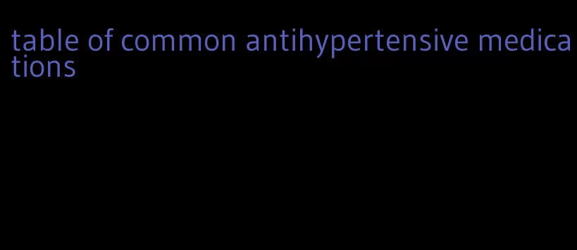 table of common antihypertensive medications