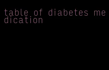 table of diabetes medication