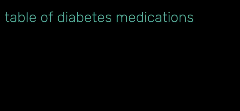 table of diabetes medications