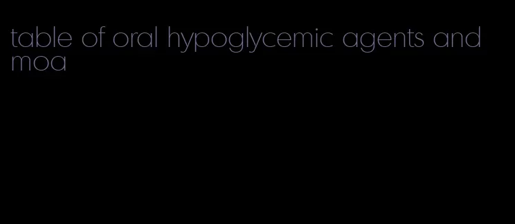 table of oral hypoglycemic agents and moa