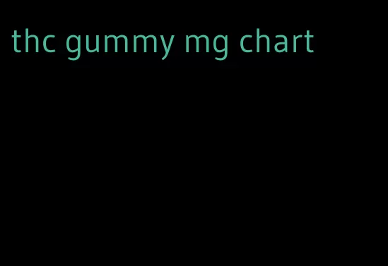 thc gummy mg chart