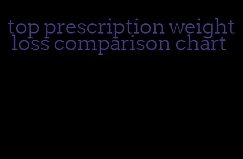 top prescription weight loss comparison chart