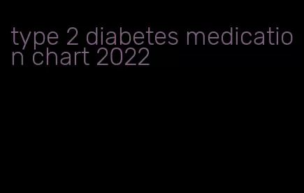 type 2 diabetes medication chart 2022