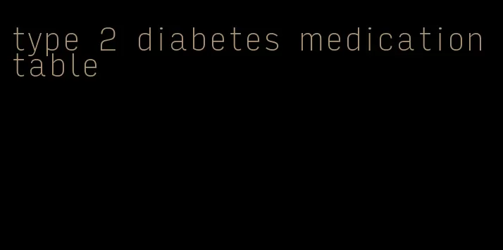 type 2 diabetes medication table