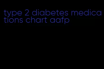 type 2 diabetes medications chart aafp