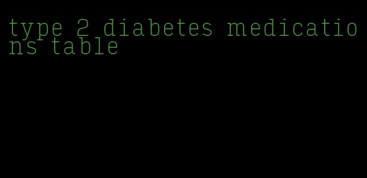 type 2 diabetes medications table