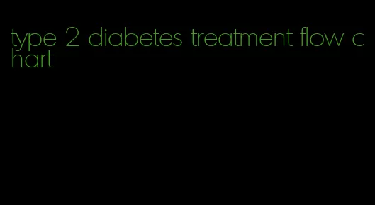 type 2 diabetes treatment flow chart